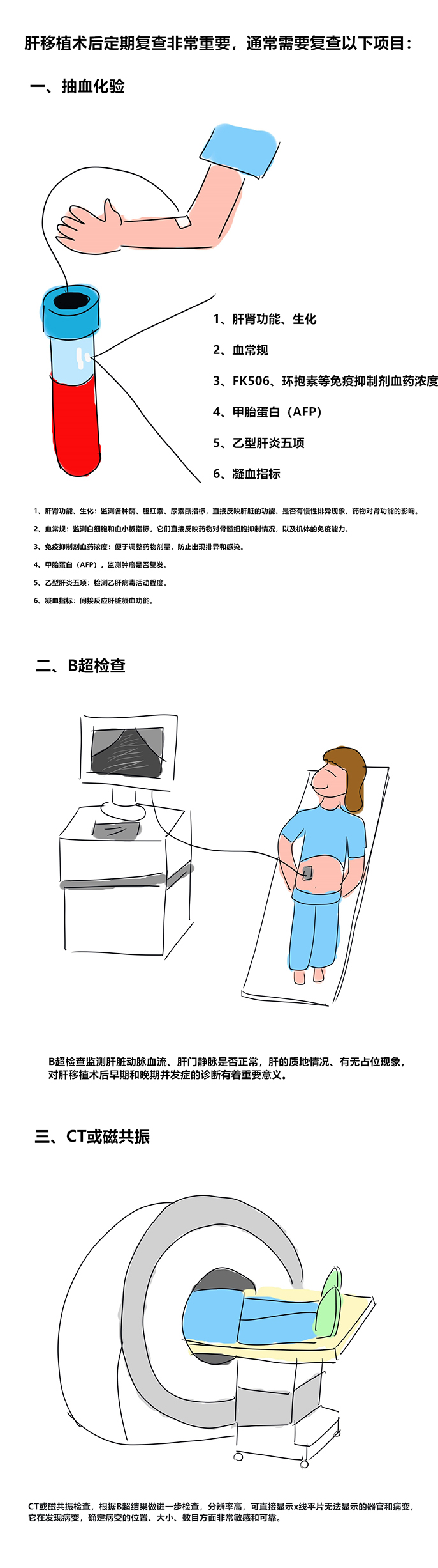 3出院事项：2复查小常识.jpg